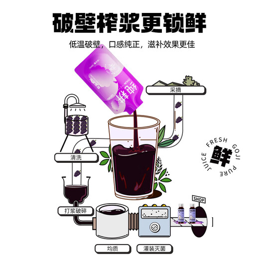 
Pure tillage mulberry juice Mulberry raw pulp gift box 2700ml Anthocyanin juice gift Gift Qilixiang raw pulp gift Mulberry drink