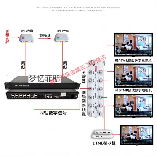 RF modulator 12 network port IP to DTMB digital modulator hotel computer room equipment DVB-C RF MYFS
