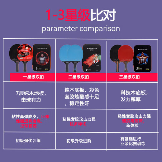 狂神乒乓球拍儿童学生训练双拍初学者比赛双面反胶pp球拍对拍2只装 3星 专业】2只长横拍k3882 +10球