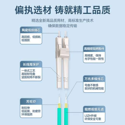 Shanze (Samzhe) Telekommunikationsgrad 10 Gigabit Faser Jumper LC-LC Multi-Mode Dual Core OM3-300 Niedrigrauch halogenfreies Heimfaser-Kabel-Transceiver-Heckfaser 15 Meter G3-LCLC15