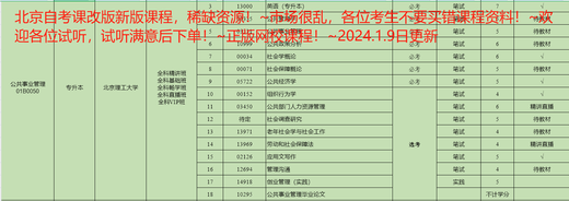 2025 Beijing Self-study Human Resources Management Major 01B0024 Examination Video Courseware Online Class Yearly Real Questions All of the above include 14104 Human Resources Management (Intermediate)