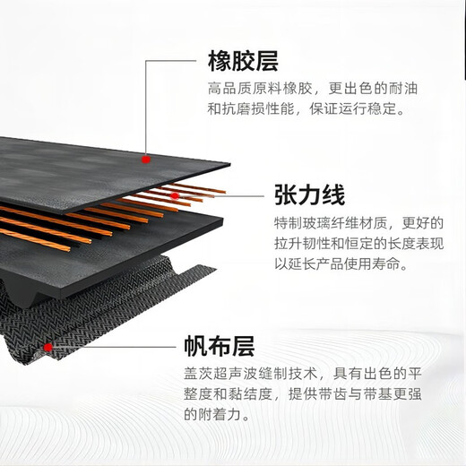 盖茨正时皮带6PK1210 1212 1256 1260 1266 1270 1276 1281发电机皮带 6PK1276
