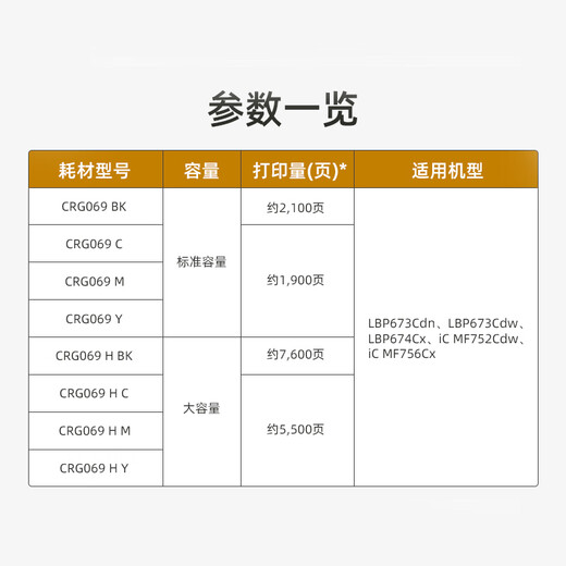 Canon Toner Cartridge CRG069H C Cyan Cyan (подходит для LBP673CDN, LBP673CDW, LBP674CX, MF752CDW, MF756CX)