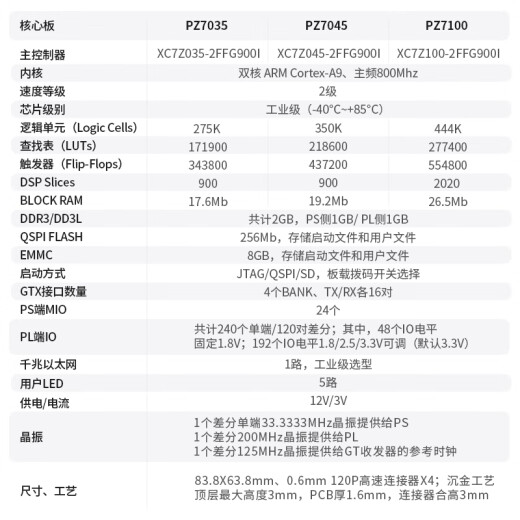 FPGA核心板 ZYNQ核心板 ZYNQ7035 7045 7100核心板  PCIE 核心板+下载器 PZ7100-SOM-900(普票)