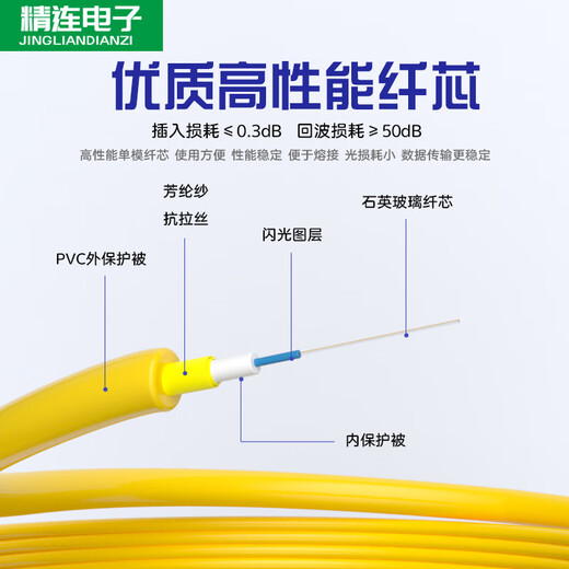 精连 光纤跳线单模单芯/双芯光纤熔接尾纤SC/FC/ST/LC接口可定制 单芯SC-FC(JL-SM5012-UPC) 3米