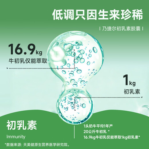 天美健乃捷尔牛初乳素胶囊粉 增强提高免疫力抵抗力免疫球蛋白 发5小盒共120粒
