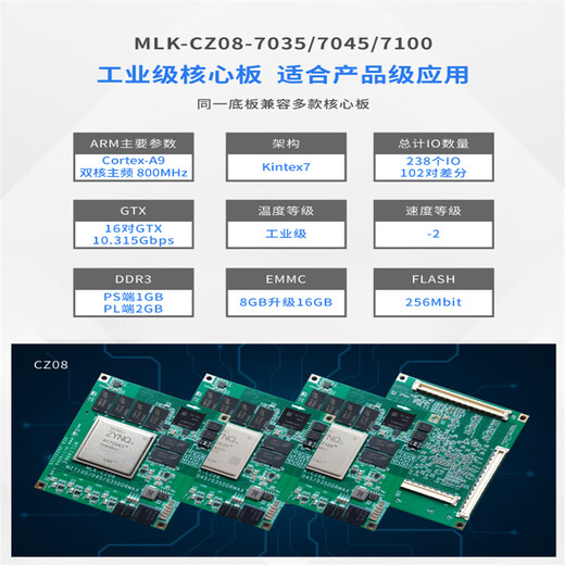 米联客  MLK-H3 XILINX FPGA开发板Zynq FMC HPC  套餐A(H3-7035裸板+基础配件包)