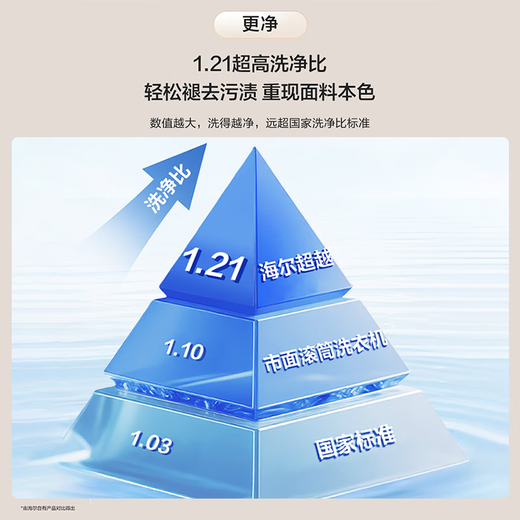 Haier (Haier) drum washing machine fully automatic 10kg 25 years new product丨537 ultra-thin flat-mounted + blue shield sterilization + anti-rust + 525 large drum diameter same model XQG100-L58A1 in the mall