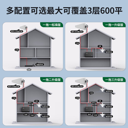 BOOSTCUBE手机信号放大器增强器接收器三网合一移动联通电信2g3g4g5g通话上网山区地下室家用 4G+5G标准版【1个室内天线】