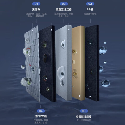 飞利浦 净水器滤芯AUT728适用于AUT7006/AUT7007/AUT7008/AUT7010净水器 AUT780RO适用AUT7006/AUT7011 AUT780【RO反渗透滤芯】