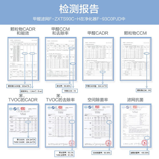 Panasonic air purifier filter element household formaldehyde removal dust allergen PM2.5 Nanoyi sterilization and odor removal F-ZXTS90C-H original [formaldehyde filter]