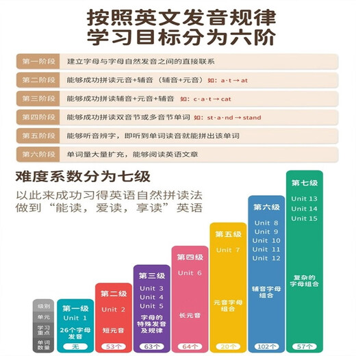 手指点读英语自然拼读 英语点读发声书幼儿园儿童英语启蒙有声书教材DF老师小学一二年级零基础必读英文单词早教绘本情景对话 英语拼读发声书+双语学习卡片机