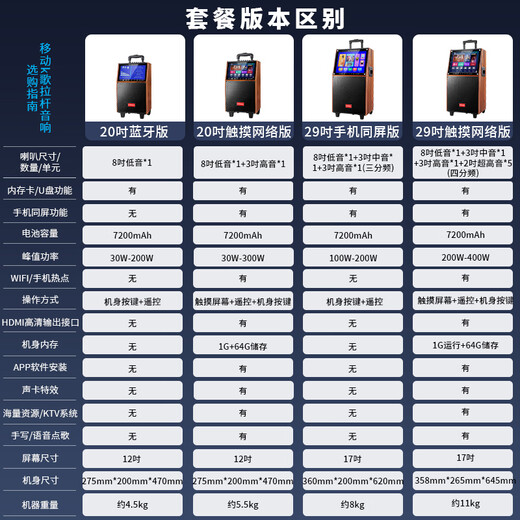 KONKA square dance audio with display screen outdoor audio karaoke all-in-one trolley speaker mobile Bluetooth home KTV audio karaoke machine large volume 20-inch Bluetooth version + single microphone