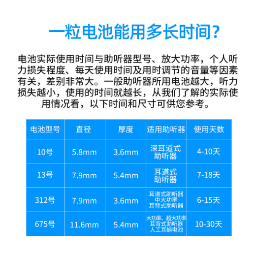 6粒Hearing助听器电池H312德国进口PR41原装H10H13H675纽扣 Powerone P312  *(一版6颗)+ 运