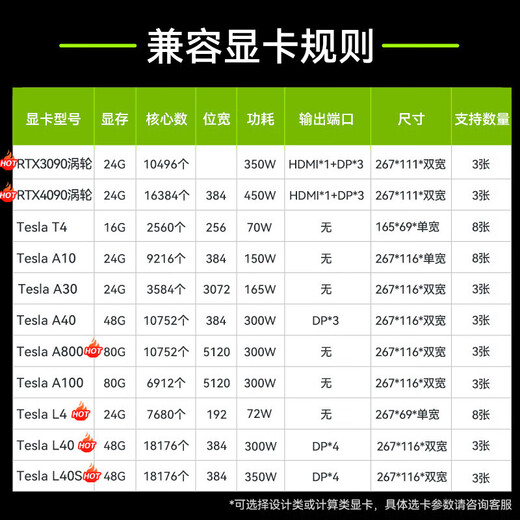 
Lenovo server host ThinkSystem SR650 2U rack storage server host Deep learning GPU server workstation R740 1 silver medal 4210 (10 cores 2.2G) 128G丨480G*2+900G*6H755 dual electric power