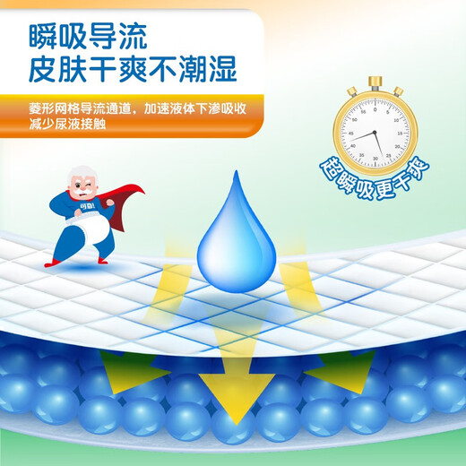 Reliable (COCO) absorbent adult care pad 3XL10 pieces 80*150cm enlarged and widened diaper pad for the elderly and puerperal pad