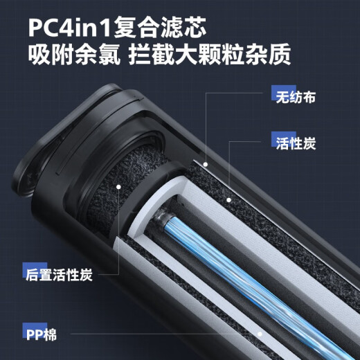 飞利浦（PHILIPS）厨下式净水器滤芯型号AUT799 PC4in1复合滤芯 对应整机: AUT7010/AUT7027 滤芯
