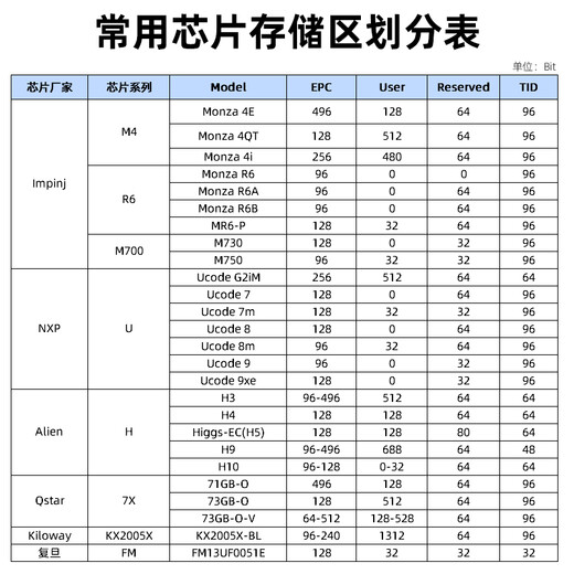 WYUAN 超高频rfid纽扣标签圆形耐高温UHF洗涤电子标签衣服织物管理 PPS50-15693【直径50mm厚3.6mm】 1个