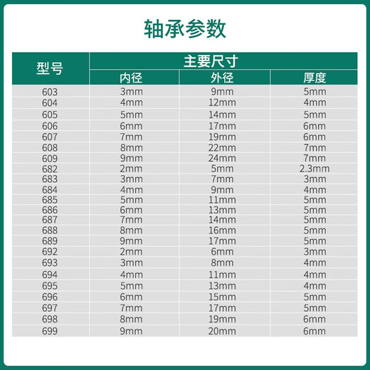 日本进口高速微型小轴承迷你滑板轮滑溜冰鞋小推车轮椅608zz内径2 3 4 5 6 7 8 9mm 687ZZ 尺寸：7*14*5
