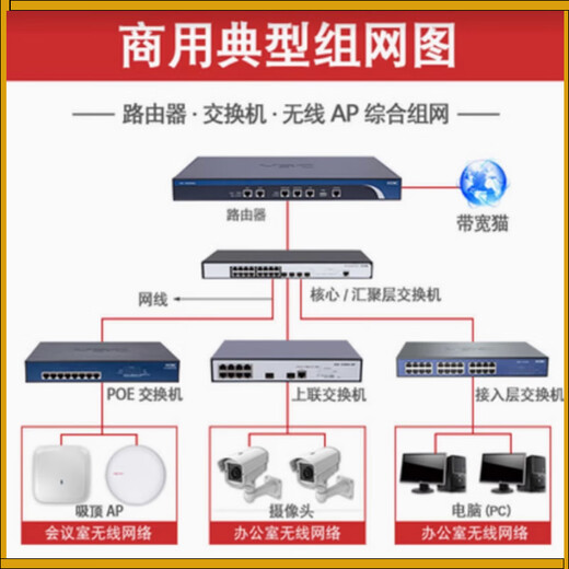 企业级AI防火墙  USG6555F-AC USG6525F-AC USG6615F-AC USG6625F-AC
