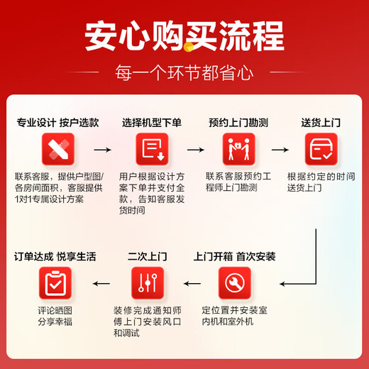 Hisense Hisense central air-conditioning duct machine One-to-one realm flagship version One-price all-inclusive Seiko installation Household embedded 3-layer purification Full DC frequency conversion air conditioner 3 HP HUR-72WH/YDZBp