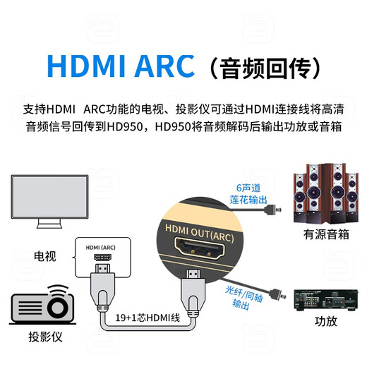 Ayin hifi fever 5.1 audio decoder digital player Bluetooth receiving desktop amp DTS Dolby Atmos DAC external sound card audio amplifier black HD950 official standard