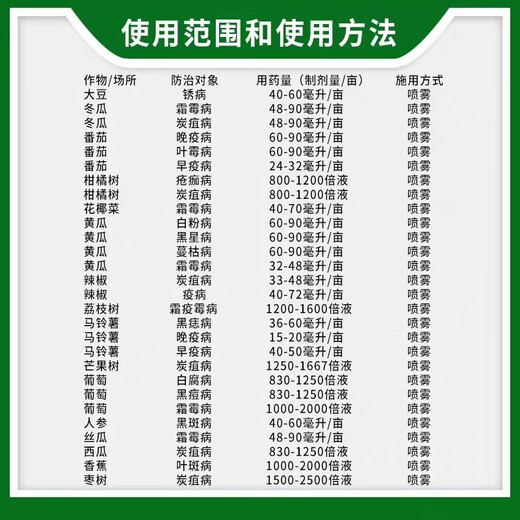 Syngenta amycida azoxystrobin citrus white rot leaf mold leaf spot anthracnose late blight scab fungicide 10ml