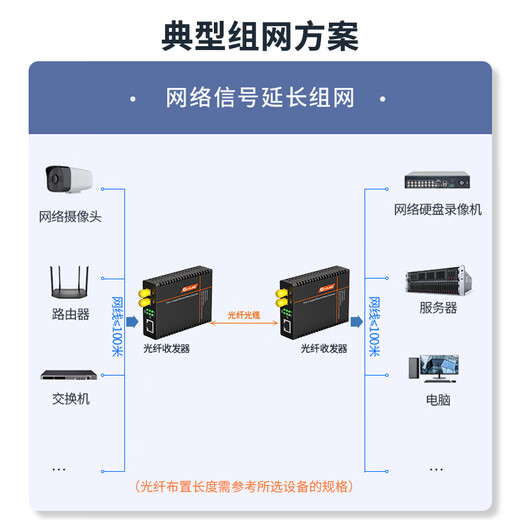 NetLink HTB-1100-2KM/ST 100-Multi-Mode Dual-Fiber-Glasfaser-Transceiver Engineering Telecommunications Grad Optoelektronischer Konverter ST Interface One