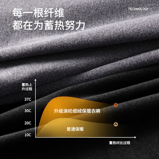 Ellen Burton thermal underwear men's winter autumn clothes and long pants set bottoming tights sports cold-proof plus velvet thin Barbie pants two-piece set black high elasticity warm M 115-130Jin Jin equals 0.5 kg