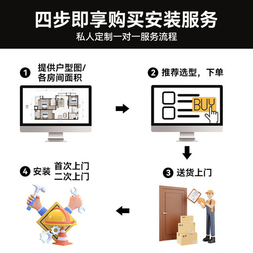 Midea Starlight Home Appliances Central Air Conditioning One to Four Multi-connected Air Conditioning Fan Full DC Frequency Conversion Level One Energy Efficiency Ideal Home Linglong MDS Third Generation Smart Air Conditioner National Subsidy Small 6 Horsepower Level One Energy Efficiency GNX