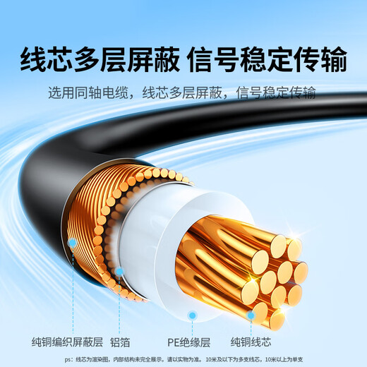 绿联 SDI线 75-3 5接口BNC高清HD线 纯铜线芯双屏蔽摄像头传输视频线硬盘录像机同轴线 HD-1.5米