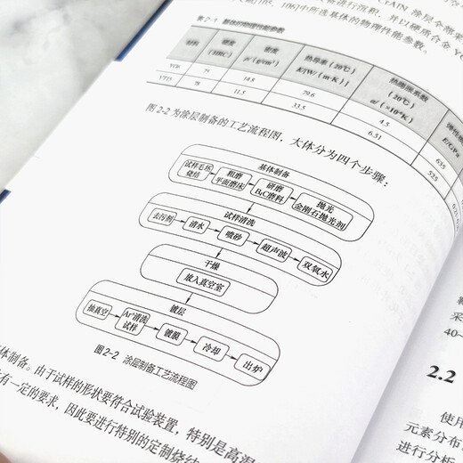 Brand new genuine + next day delivery PVD nitride coating material