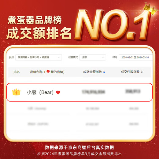 小熊（Bear）蒸蛋器 煮蛋器自动断电 小型不锈钢多功能 双层早餐蒸煮鸡蛋早餐神器ZDQ-Y14F3 政府补贴