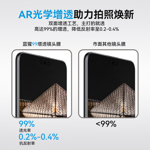 BLUEO suitable for Huawei mate70rs lens film HD high-transparency 99AR anti-reflection Huawei Extraordinary Master rear camera protective film transparent