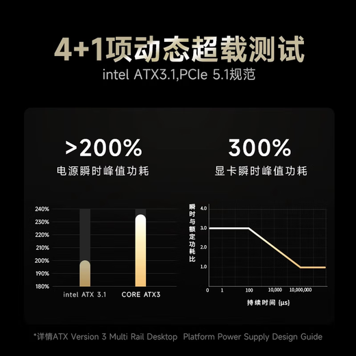 SEASONIC海韵游戏酷核CORE GX650 ATX3电源650W/750 14cm小身形 金牌全模 OptiSink高效导热技术 CORE GX650 V2 ATX3黑色/金牌全模