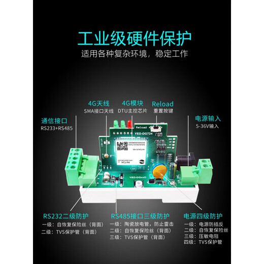 Yinerda Cat1 Industrial Grado 4G Rail DTU Internet de las cosas RS232/485 Módulo TCP/MQTT Alibaba Cloud YED-DG724W-Package A