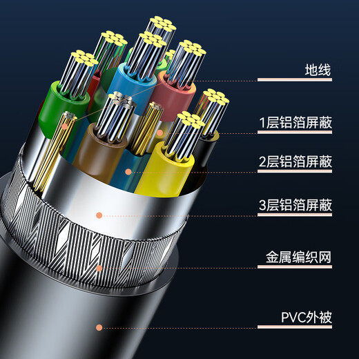Shengwei HDMI-zu-VGA-Kabel, HD-Video-Adapterkabel, Projektionskonverterkabel, Computer-Laptop-Box, verbunden mit Projektor, TV-Monitor, 1 Meter AHV1010G