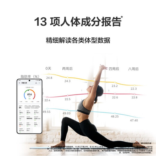 Huawei (Huawei) Intelligente Körperfettskala 3Pro2 Bluetooth Wifi Dual Connection Elektronische Skala Fettüberwachung menschlicher Gesundheit Gewichtsverlust und Fitness Genau Gewicht Fett Skala Huawei Körperfett 3 Bluetooth -Version 丨 [Island Blue]