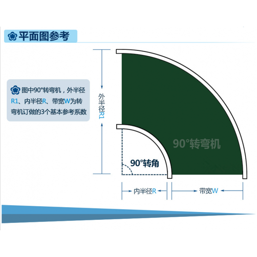 Ben Xinnong customized circular turn machine conveyor transmission belt 90 degree turn sorting assembly line belt conveyor belt small transport machine green 90 degree customization 300mm