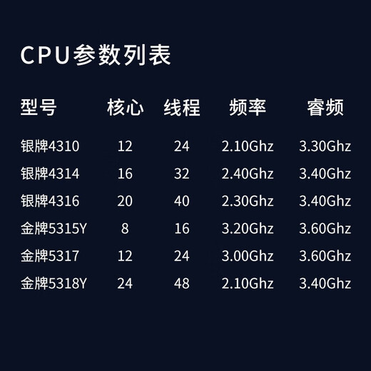 戴尔（DELL） R550 2U机架式服务器主机视频流监控网络技术轻量级虚拟机WEB服务器 1颗4310 12核24线程2.1G丨单电 64G内存丨3*4T企业级丨H755