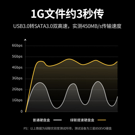 Greenlink hard drive base 2.5/3.5 inches suitable for notebook desktop SATA serial port SSD solid state mobile mechanical external external hard drive box copy machine hard drive cage
