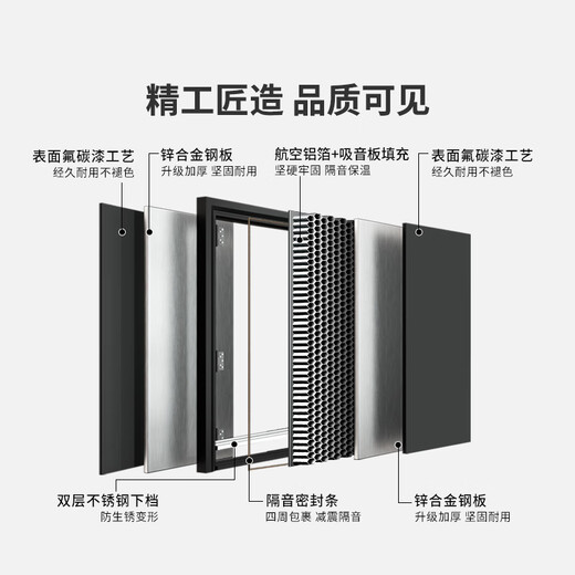 
OUDILE new 4-level ventilated anti-theft door entrance door + aviation aluminum foil entry door + elevated door lintel hidden hinge ventilation door + can be equipped with face lock Fully automatic fingerprint lock 2150*960/2050*1050