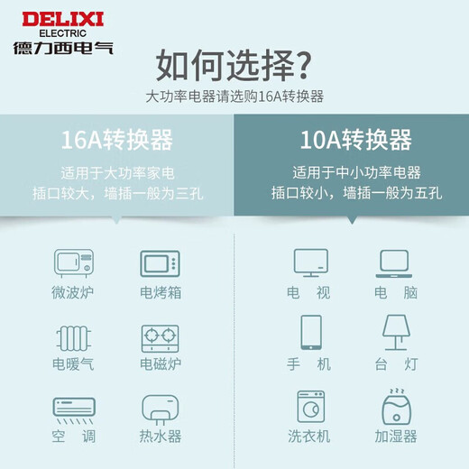 DELIXI Auslaufschutz Steckerverkabelung Anti-Leckage-Stecker Auslaufschutz 10A Plug-and-Play ohne Schalter
