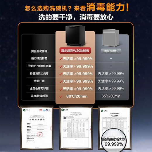 Haier 15 sets of built-in dishwashers, first-class water-efficiency partitioned washing, built-in w20 Haier 15 sets EYW152286BK 15 sets