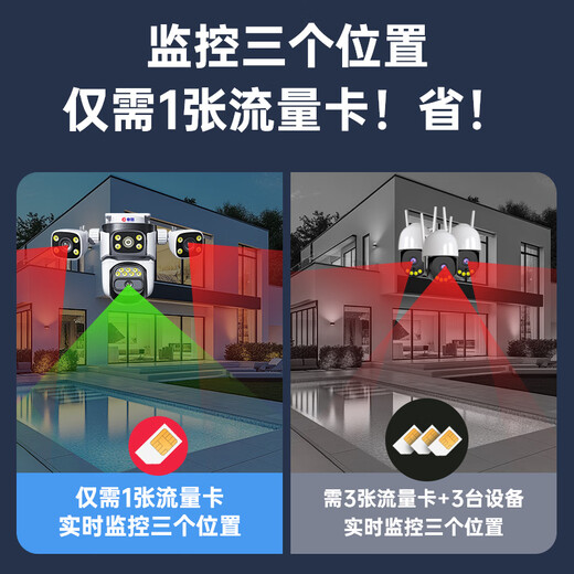 帝防全景高清监控摄像头手机远程室外监控器360度无死角带夜视4G网络无线WiFi农村户外安防监控防盗 4G三摄三画面1500万+入侵报警+停电续航 128G+全景全彩带夜视