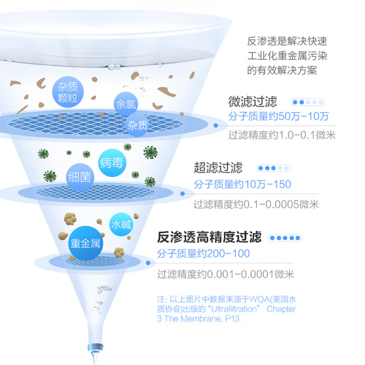 Haibosun Convient pour le purificateur d'eau MIDEA Élément de filtre Purificateur d'eau S1 Série Sélection de la membrane Osmose inverse FenxiANGRUI Activé Carbon MRC1592B / 1593A / 1687A-50G Universal