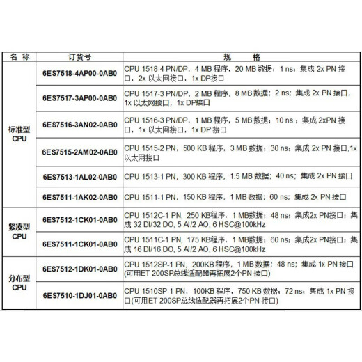
Siemens is suitable for Siemens 1500PLC CPU module 1518-4/1517-3/1516-3/1511-1/1513-1 6ES7518-4AP00-0AB0 CPU 15