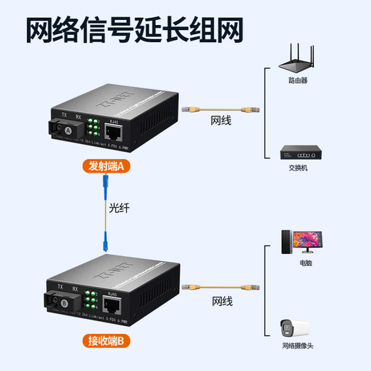 Zhongtian Communications (ZT-NET) Gigabit single-mode single-fiber optical fiber transceiver Multi-mode dual-fiber photoelectric converter Long-distance network transmitter SC interface Gigabit single-mode single fiber 3 kilometers (pair)