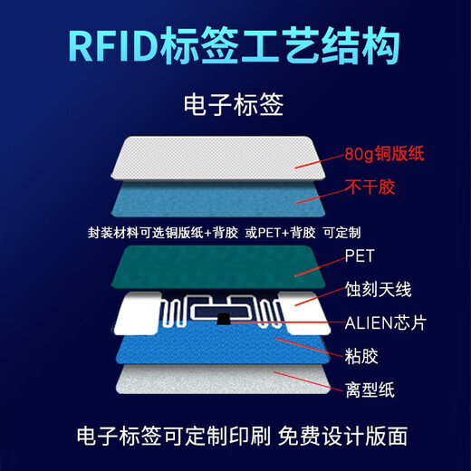 Vision NFC Hochfrequenzbibliothek Elektronisches Tag RFID Selbstklebend HF Funkfrequenz Anti-Counterfiting Tracability Tag 15693 Protokoll Elektronische Tag Hochfrequenzbuch Tag [40*25mm] 10 Fotos