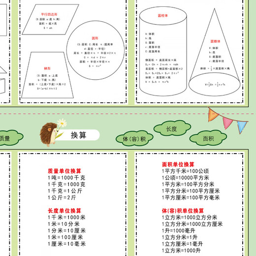 BEIZU Grundschule Mathematics Unit Conversion Tabelle Nebendiagramm Gemeinsame Formeln für Grundschüler der zweiten Grundschule Lernen Wandaufkleber Conversion Table Grundschule Einheit Conversion Table Tabelle